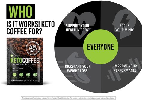 Amazon.com: Customer reviews: It Works Keto Coffee, 5 .